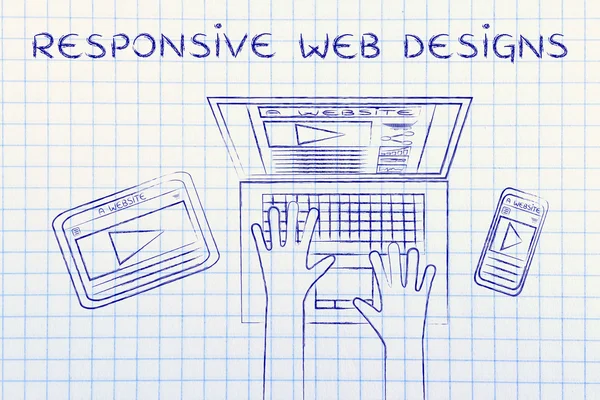 concept of Responsive Web Designs