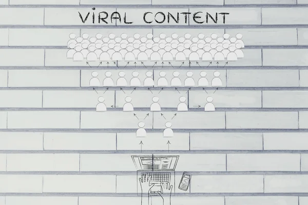 concept of Viral Content