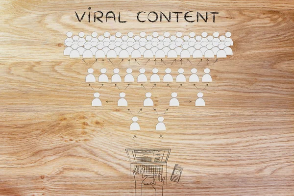 concept of Viral Content