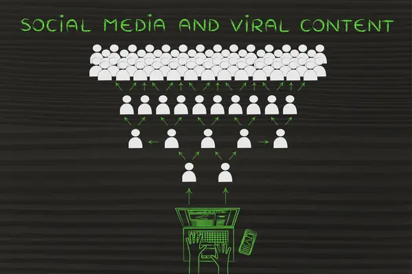 Koncept sociální média & virové obsah — Stock fotografie