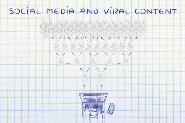 concept of social media & viral content