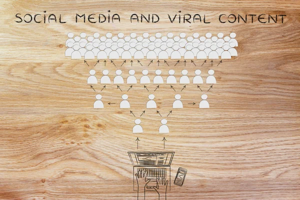 Koncepcja społecznej mediów idealna wirusowego treści — Zdjęcie stockowe