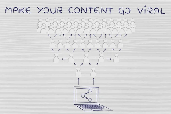 concept of make your content go viral