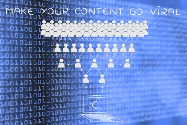 concept of make your content go viral