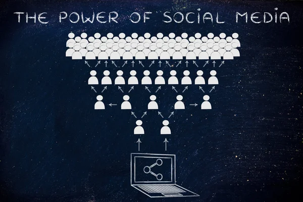 Concept of the power of social media — Stock Photo, Image