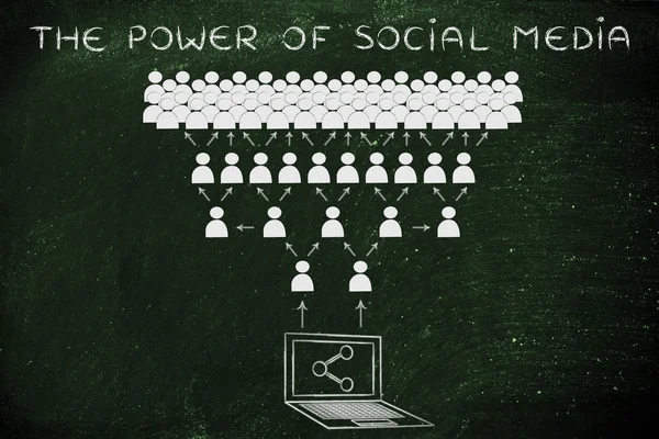 Concept of the power of social media — Stock Photo, Image