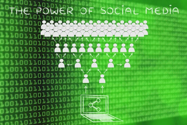 Concept of the power of social media — Stock Photo, Image