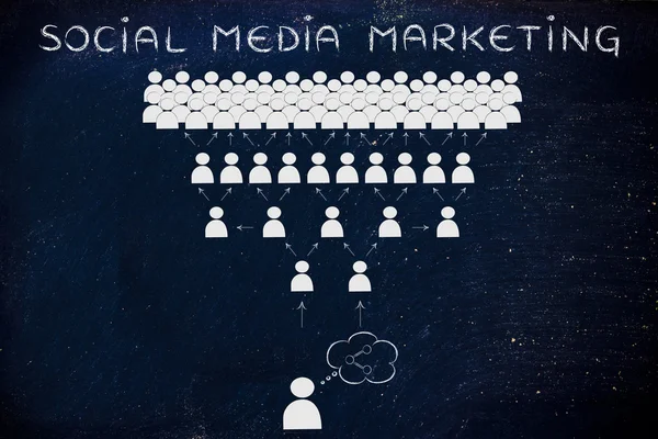 Koncept sociální média marketing — Stock fotografie