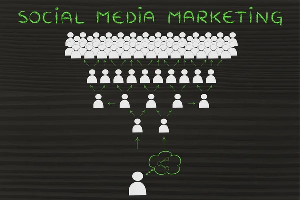 Concepto de Social Media Marketing —  Fotos de Stock