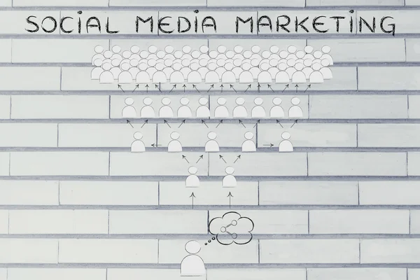 Koncept sociální média marketing — Stock fotografie