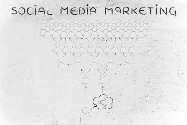 Koncepcja społecznej Media Marketing — Zdjęcie stockowe