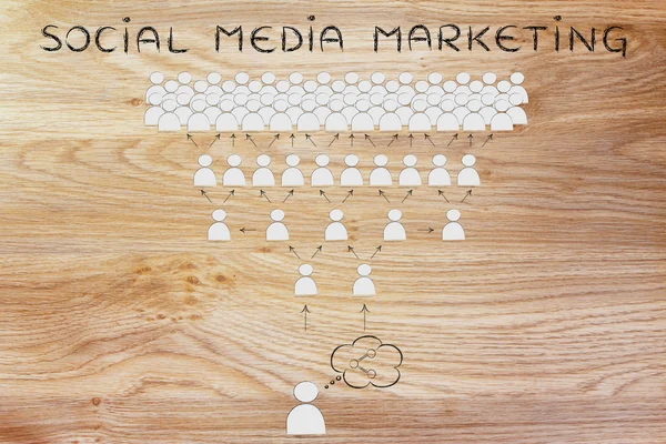 concept of Social Media Marketing