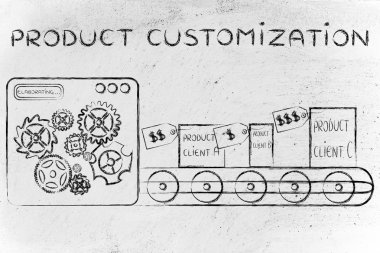 Ürün özelleştirme kavramı