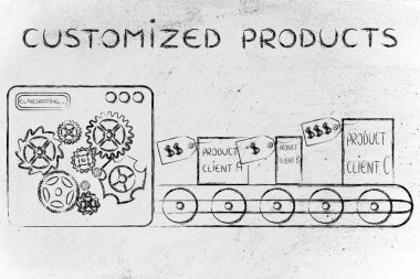 Özelleştirilmiş ürünler kavramı