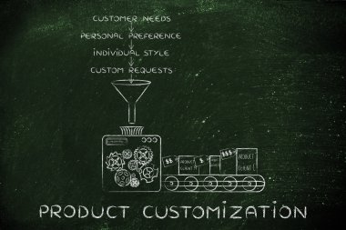 concept of Product Customization clipart