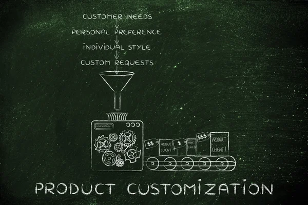 제품 사용자 지정의 개념 — 스톡 사진