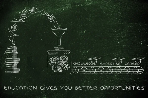 Education gives you better opportunities concept — Stock Photo, Image