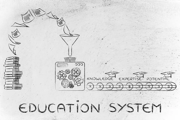 教育システムのコンセプト — ストック写真