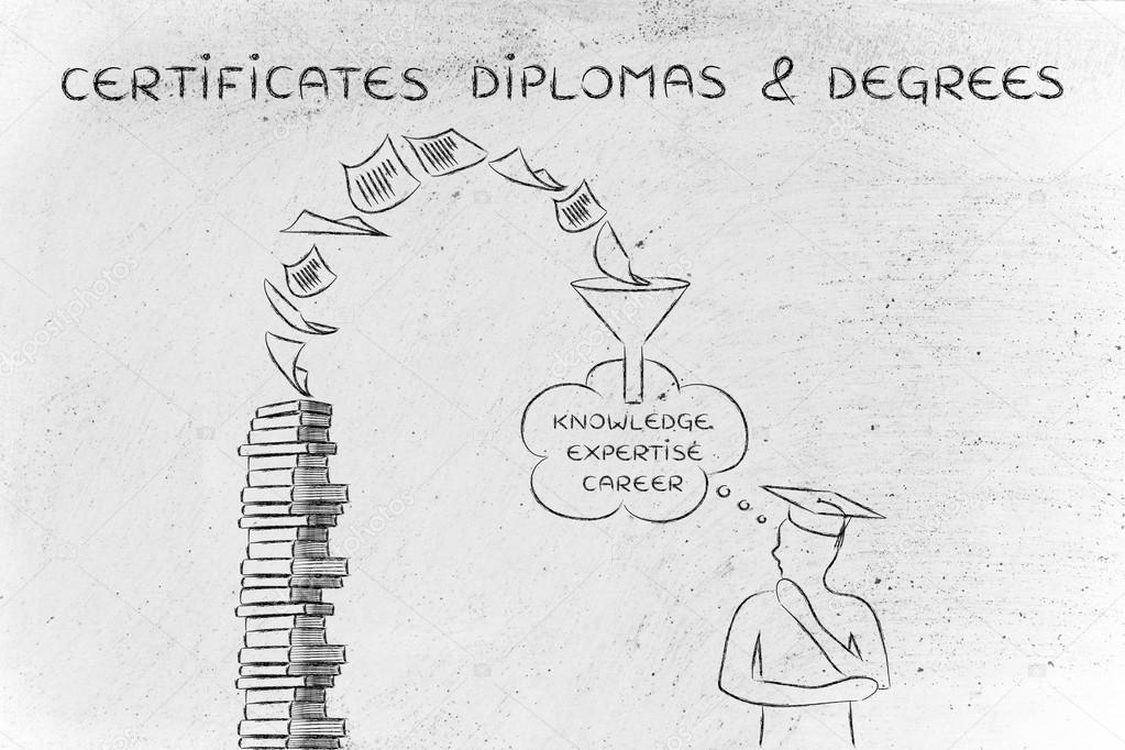 books bringing expertise, Certificates, diplomas, degrees