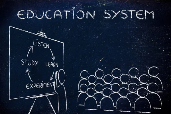 教育システムの概念 — ストック写真