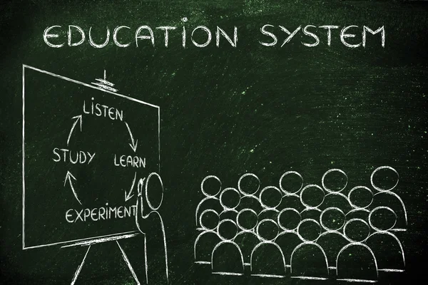 Koncepcja systemu edukacji — Zdjęcie stockowe