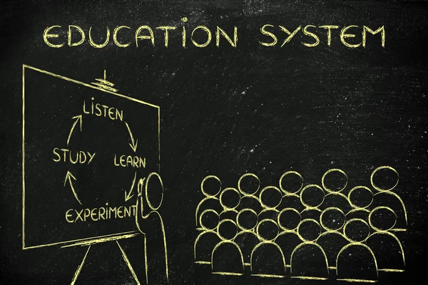 Koncepcja systemu edukacji — Zdjęcie stockowe