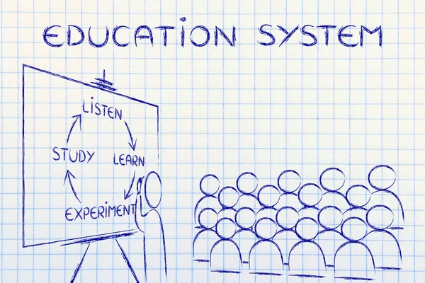 Concetto di sistema di istruzione — Foto Stock