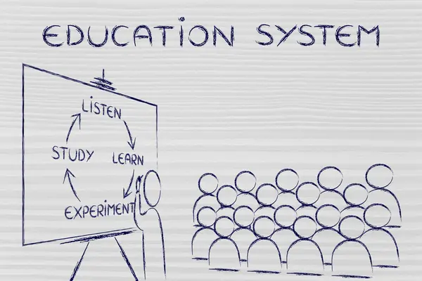 Концепция системы образования — стоковое фото