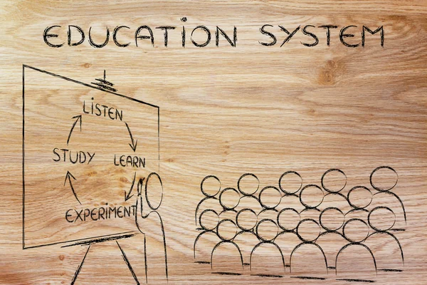 Concepto de Sistema Educativo — Foto de Stock
