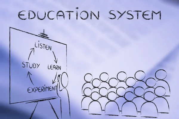 Concept of Education System — Stock Photo, Image