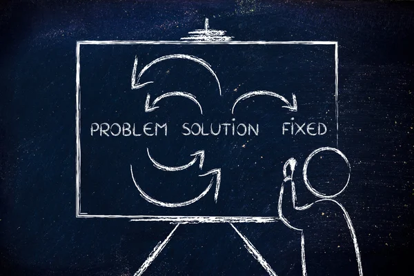 Teacher writing about Problems and Solutions on blackboard — Stock Photo, Image