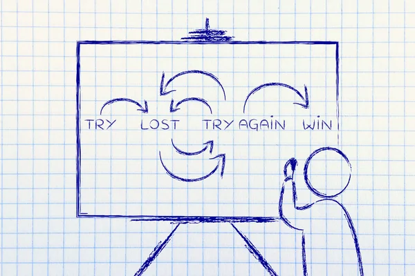 Δάσκαλος εγγράφως σχετικά με προσπαθώντας, χάνει και κερδίζει στο blackboard — Φωτογραφία Αρχείου