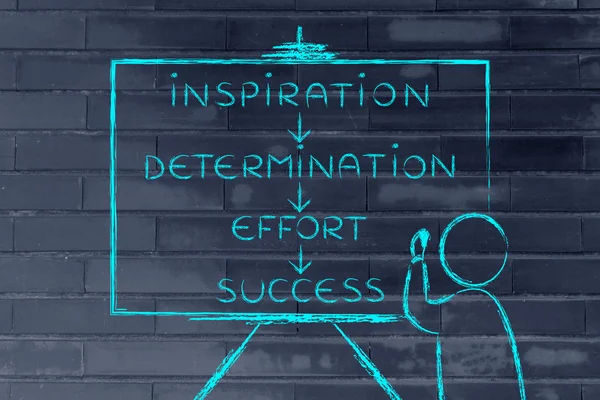 Profesor escribiendo sobre Inspiración, motivación, progreso y éxito — Foto de Stock