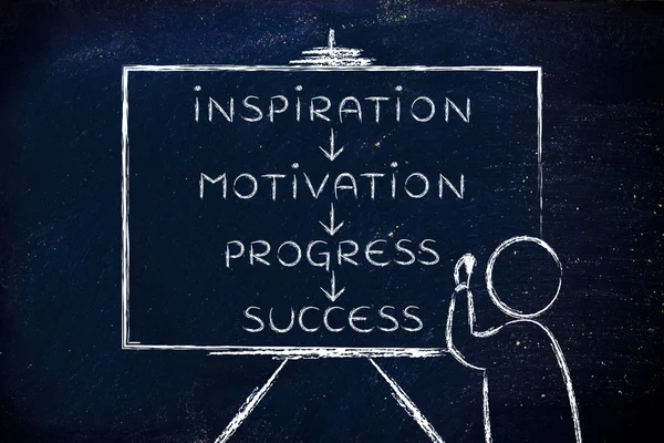 Teacher writing about Inspiration, motivation, progress and success — Zdjęcie stockowe