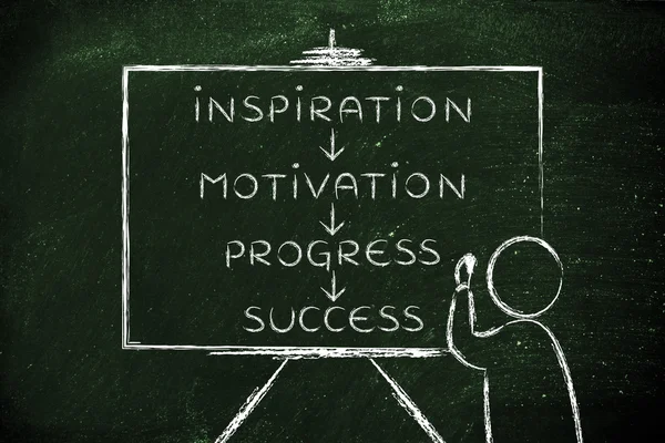 Profesor escribiendo sobre Inspiración, motivación, progreso y éxito —  Fotos de Stock