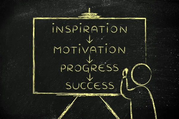 Teacher writing about Inspiration, motivation, progress and success — Stock fotografie