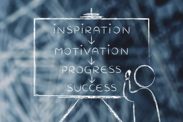 Teacher writing about Inspiration, motivation, progress and success — 스톡 사진