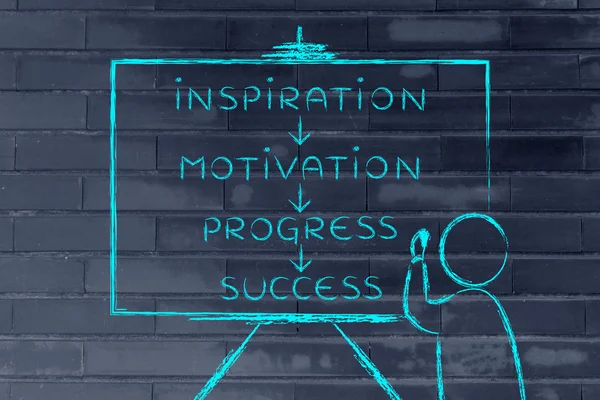 Учитель пишет о вдохновении, мотивации, прогрессе и успехе — стоковое фото