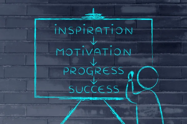 Teacher writing about Inspiration, motivation, progress and success — Stock Fotó