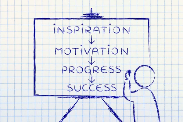 Teacher writing about Inspiration, motivation, progress and success — Stok fotoğraf