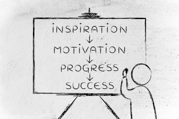 Teacher writing about Inspiration, motivation, progress and success — Stock Fotó