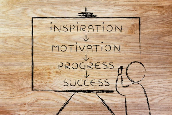 Teacher writing about Inspiration, motivation, progress and success — Stock fotografie