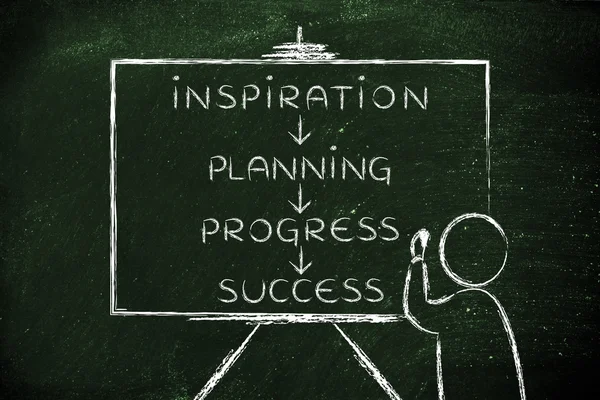 Teacher writing about Inspiration, planning, progress and succes — Stock Fotó