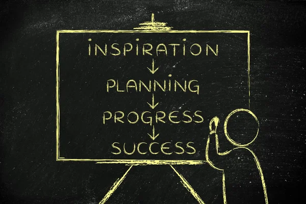 Profesor escribiendo sobre Inspiración, planificación, progreso y éxitos — Foto de Stock
