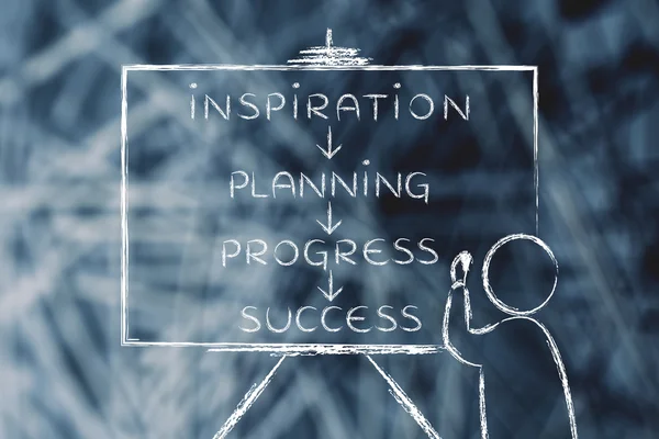 Profesor escribiendo sobre Inspiración, planificación, progreso y éxitos —  Fotos de Stock
