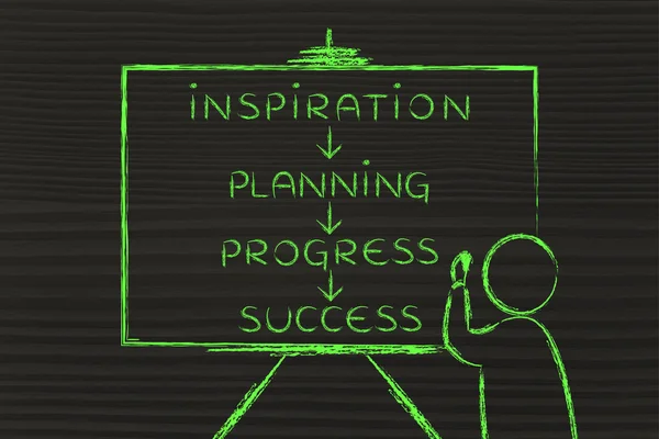 Enseignant écrit sur Inspiration, planification, progrès et succès — Photo