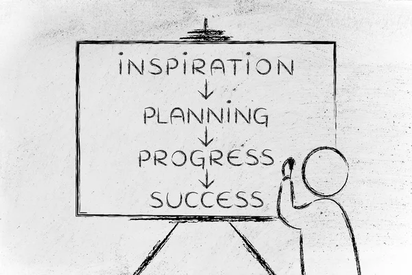 Teacher writing about Inspiration, planning, progress and succes — 스톡 사진