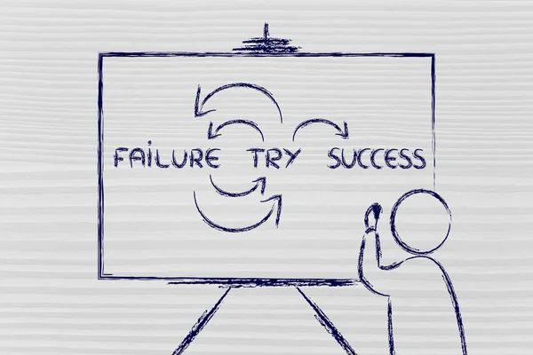 Δάσκαλος εγγράφως σχετικά με προσπαθώντας, αποτυχία και η επιτυχία — Φωτογραφία Αρχείου