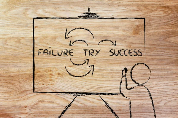 Δάσκαλος εγγράφως σχετικά με προσπαθώντας, αποτυχία και η επιτυχία — Φωτογραφία Αρχείου