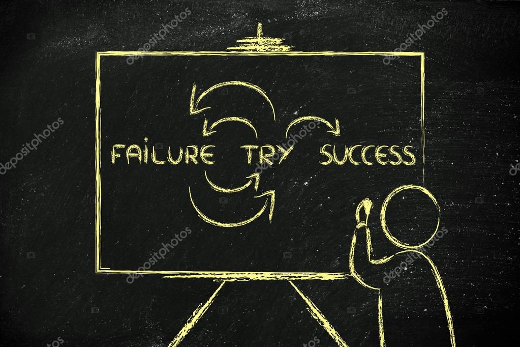 Try again & again & again. Try again fail again fail better. Failed try. Failed try. Success and failure.